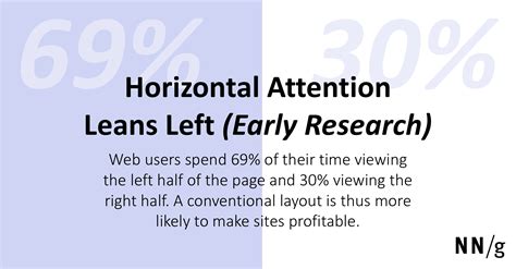 horizontal for attention vertical for results|Horizontal for attention, vertical for results .